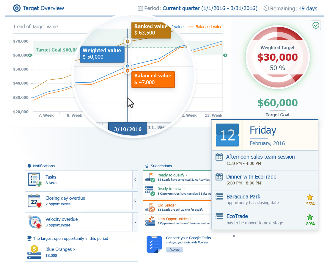 Pipeliner CRM: Visual CRM