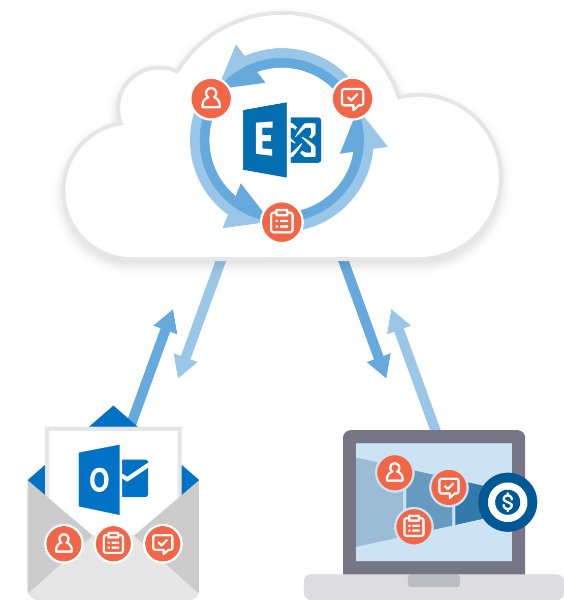 Pipeliner CRM MS Exchange Data Sync