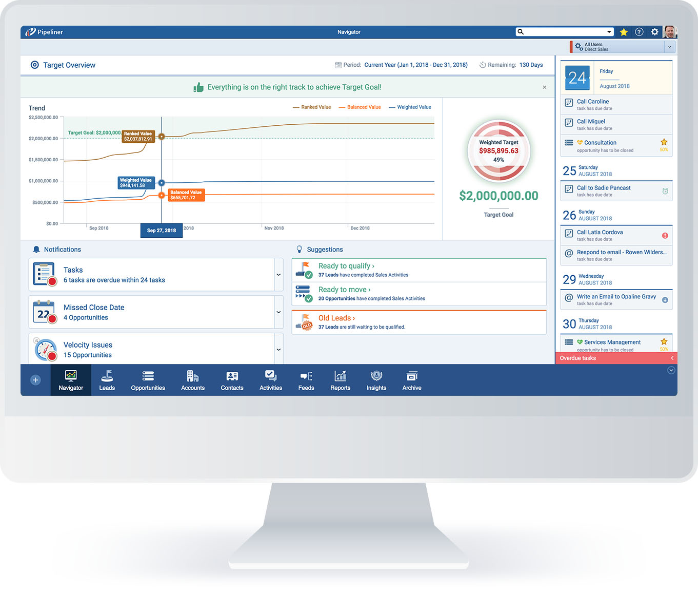 Navigator Sales CRM target with KPIs