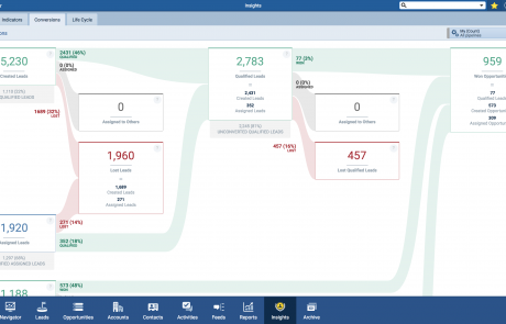 Insights Conversions