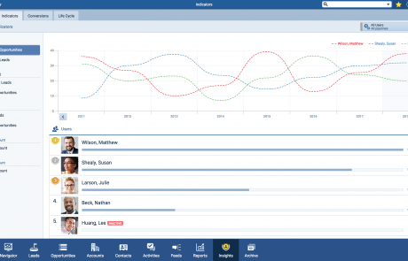 Insights Indicators