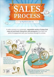 5 Crucial Sales Process Steps