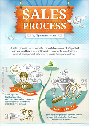 5 Crucial Sales Process Steps