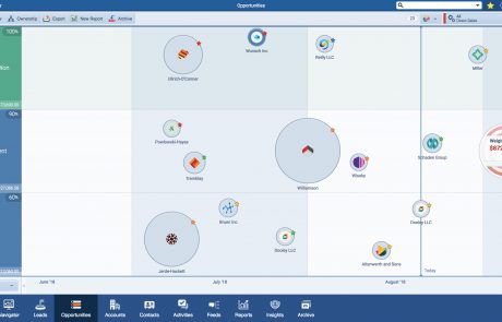 Bubble Chart View