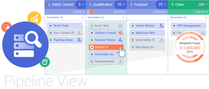crm-for-finance-pipeline-view Business process management
