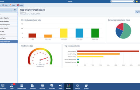 Sales dashboard kpis