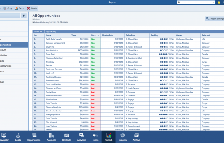 Management Reports View