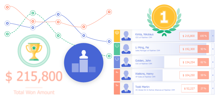  Sales Performance Metrics in manufacturing tracking with CRM