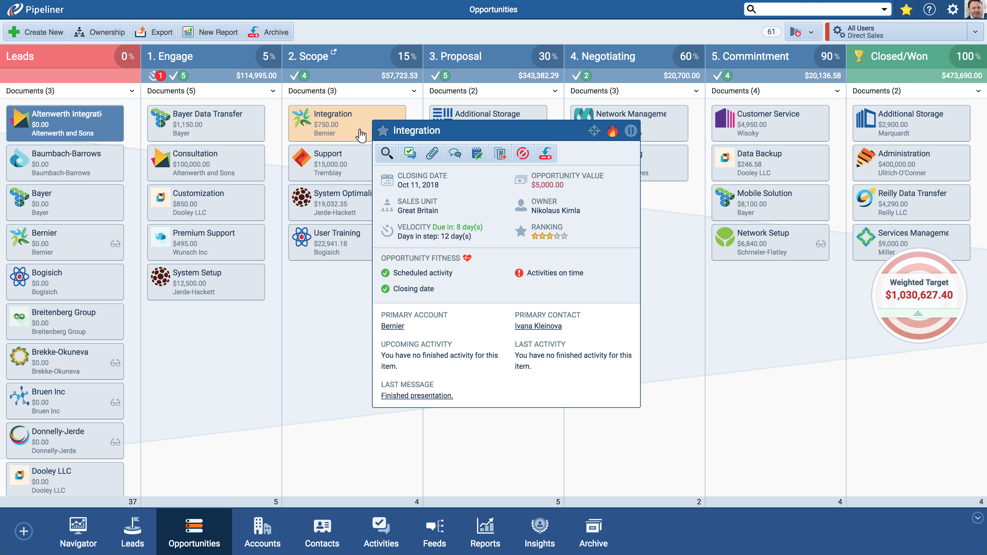 What is Pipeline Management in Sales Pipeliner CRM