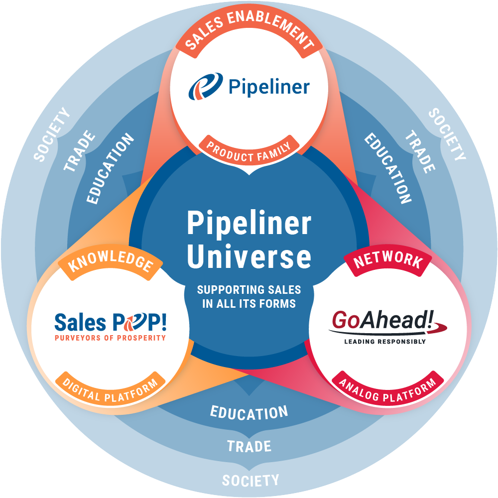 Pipeliner CRM Universe wheel