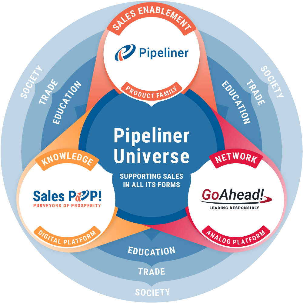 pipeliner-universe-wheel Pipeliner CRM Universe wheel