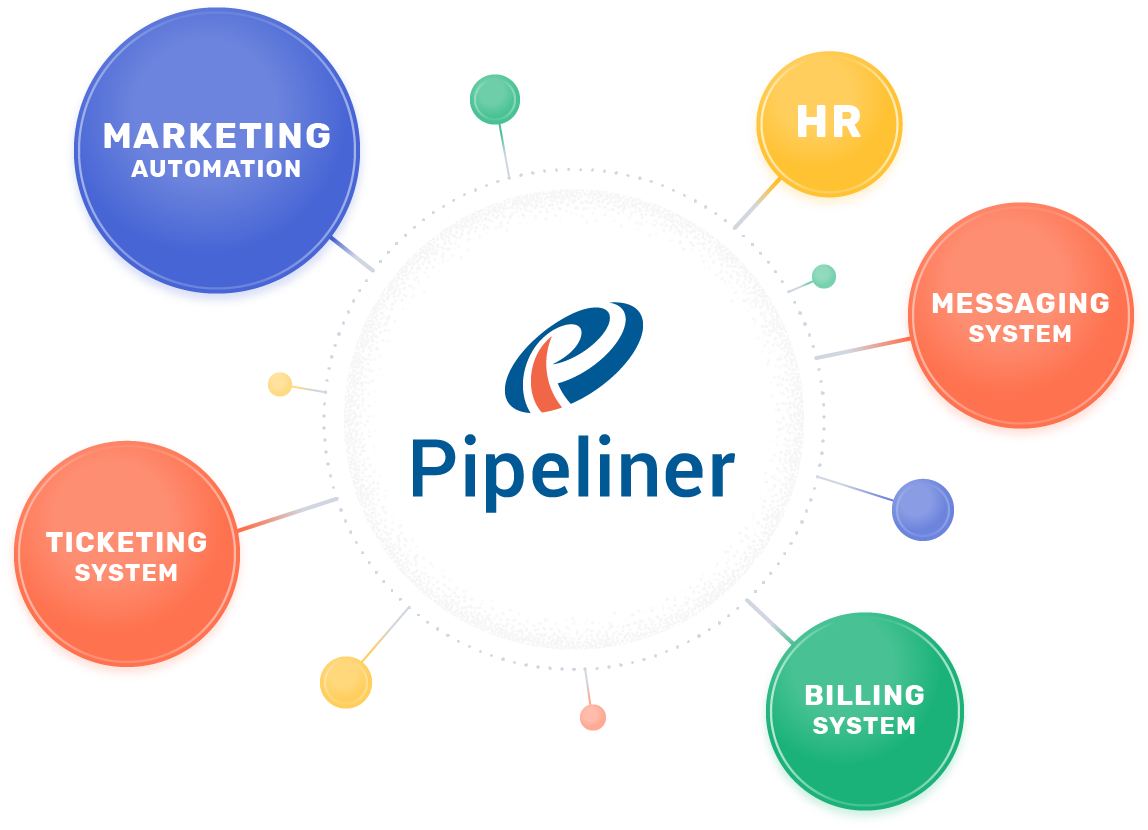Pipeliner CRM Automation with business solutions