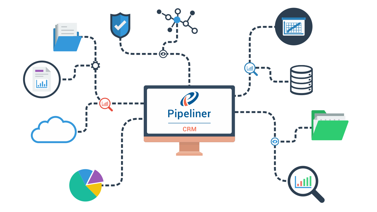 Pipeliner CRM integration with other systems