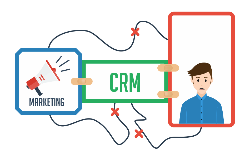 Marketing and CRM system