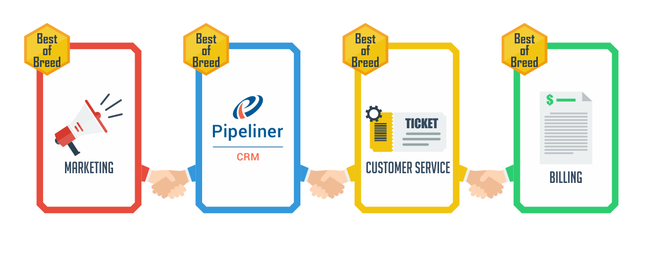 Integrate any Best of Breed system with Pipeliner CRM