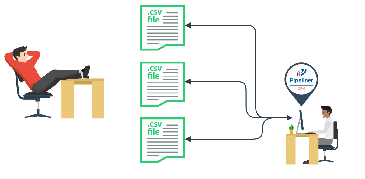 Importing Data Importing Data with Pipeliner CRM