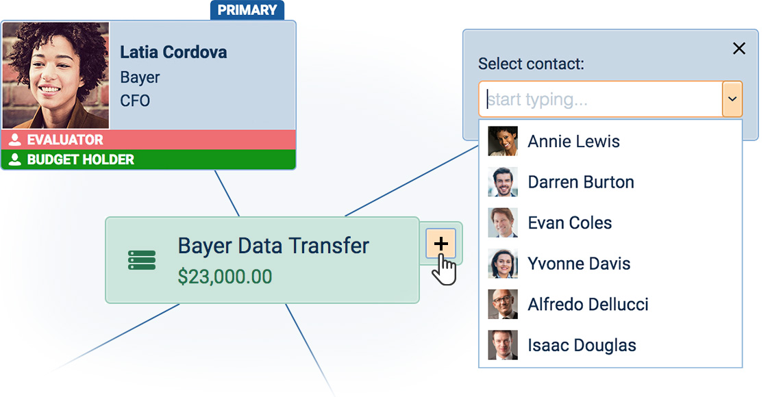 Buying center adding contacts