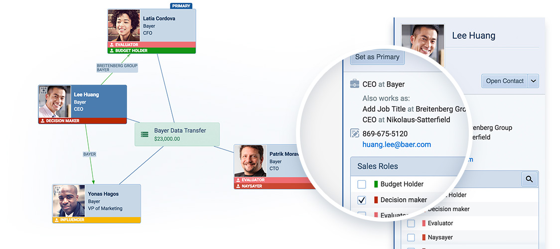 Buying center hierarchy