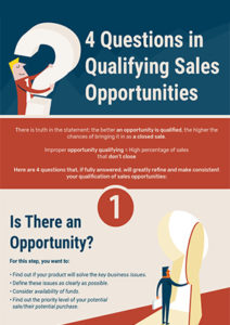 4 questions in qualifying sales opportunities