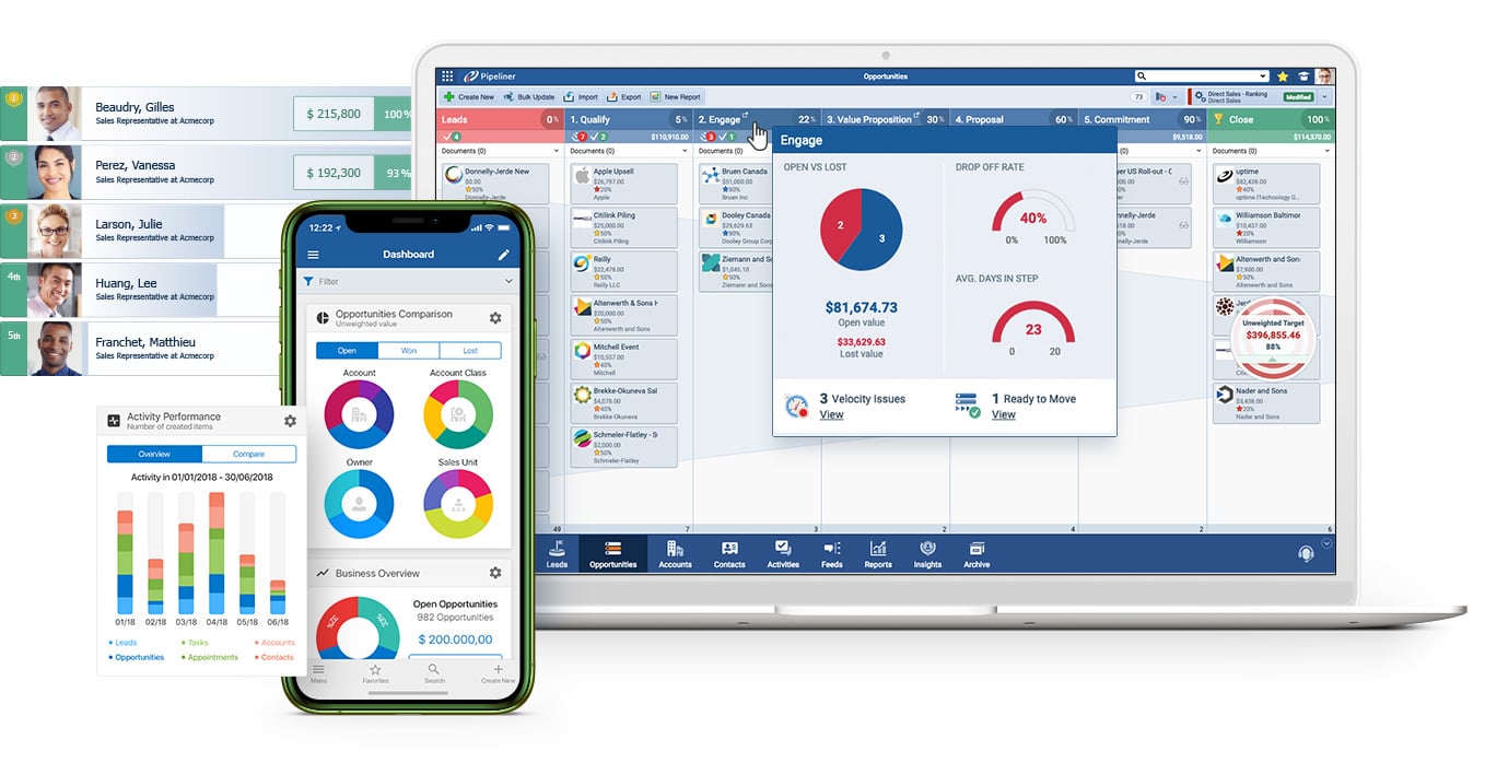 The Better CRM The better crm