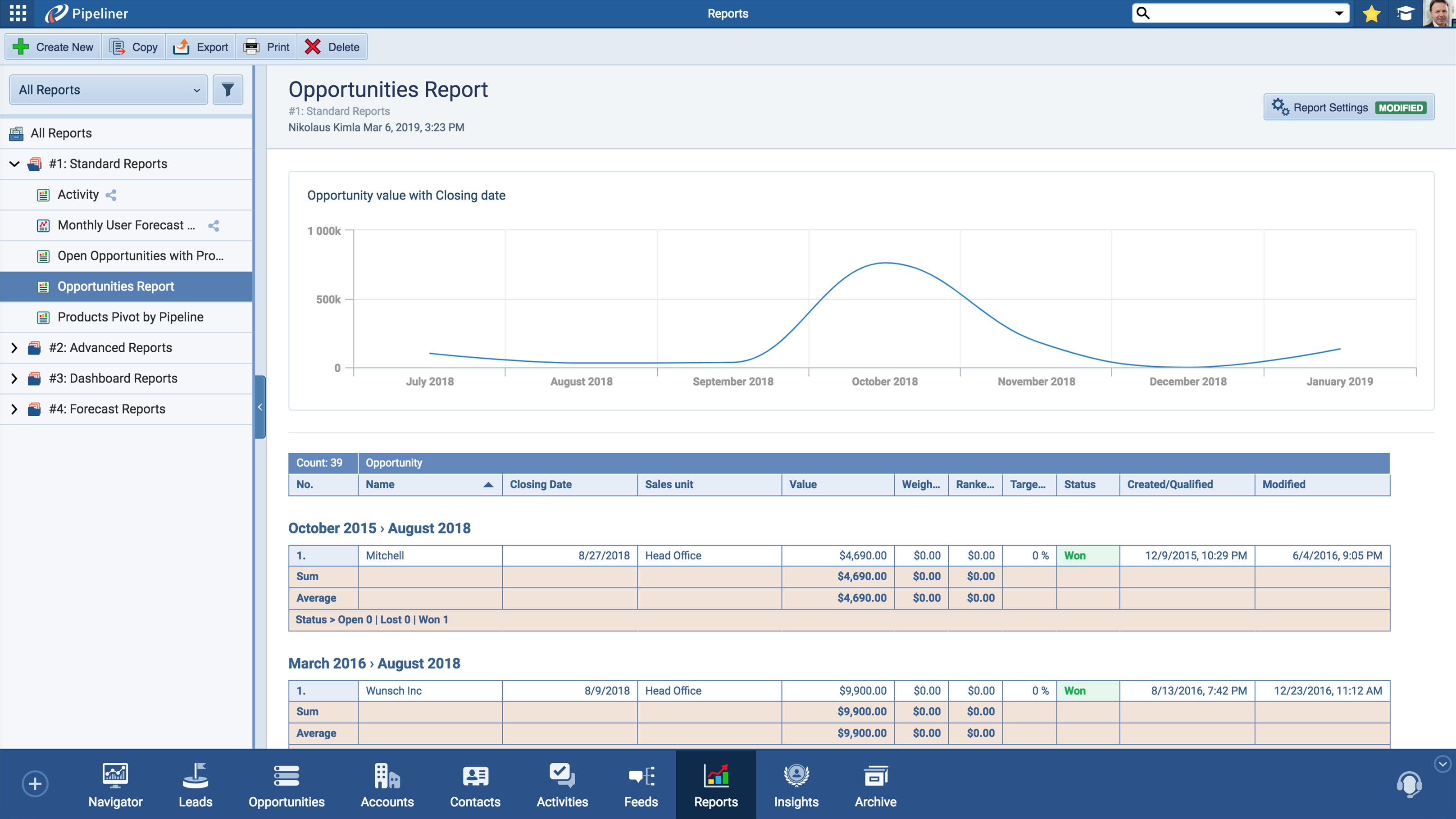 CRM Opportunities reports charts view