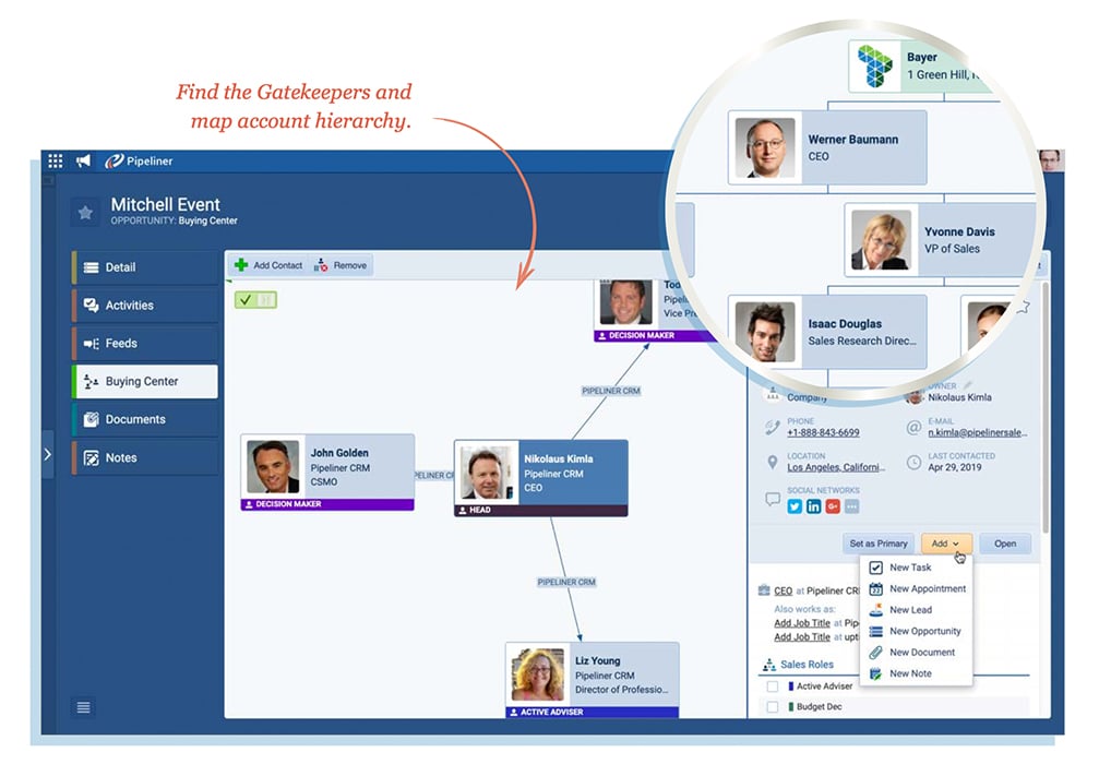 Buying Center/Org Chart/Relationship Mapping