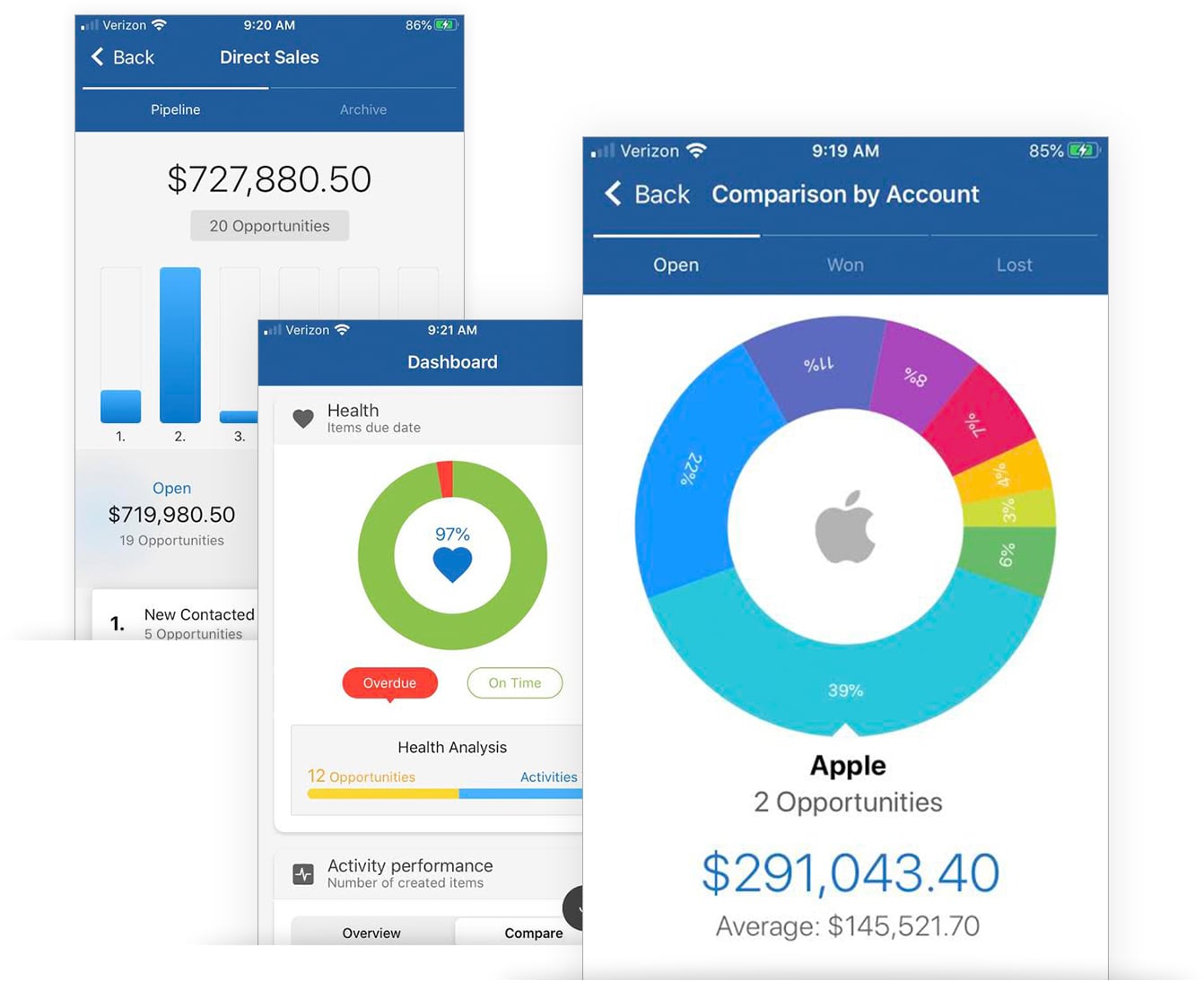 Sales KPI Dashboard for Mobile CRM App