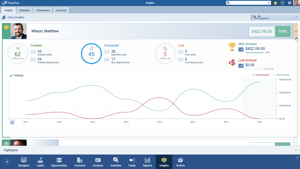 Sales analytics in Pipeliner CRM