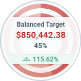 Balanced Sales Target