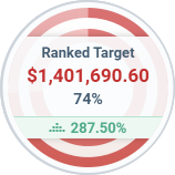 image-focus-target-ranked