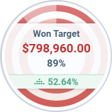 Won Sales Target