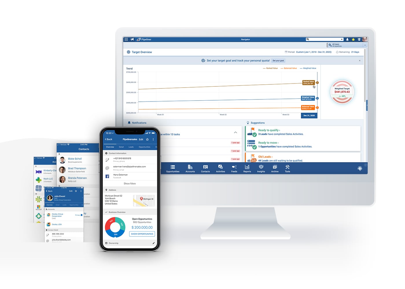 Sales metrics in sales management in Sales CRM