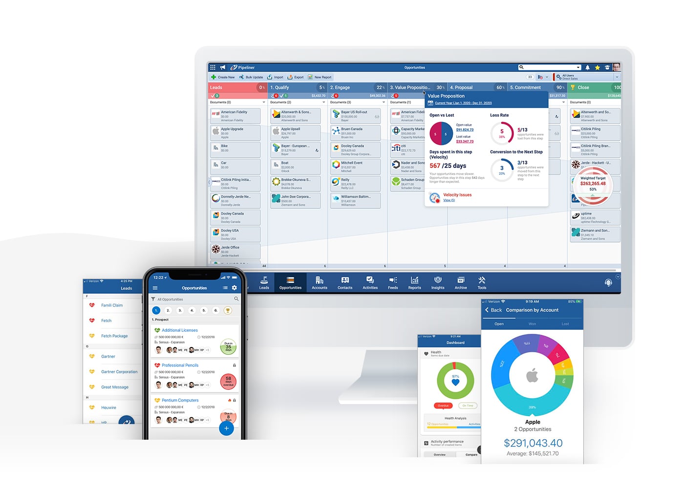 Sales management in Pipeliner CRM great flexibility for Sales