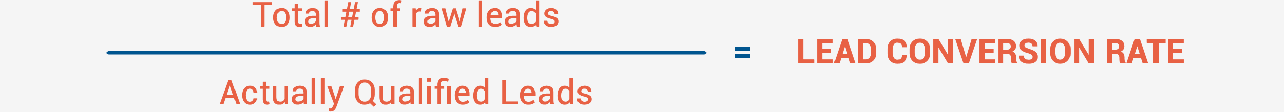 Lead Qualification Rate