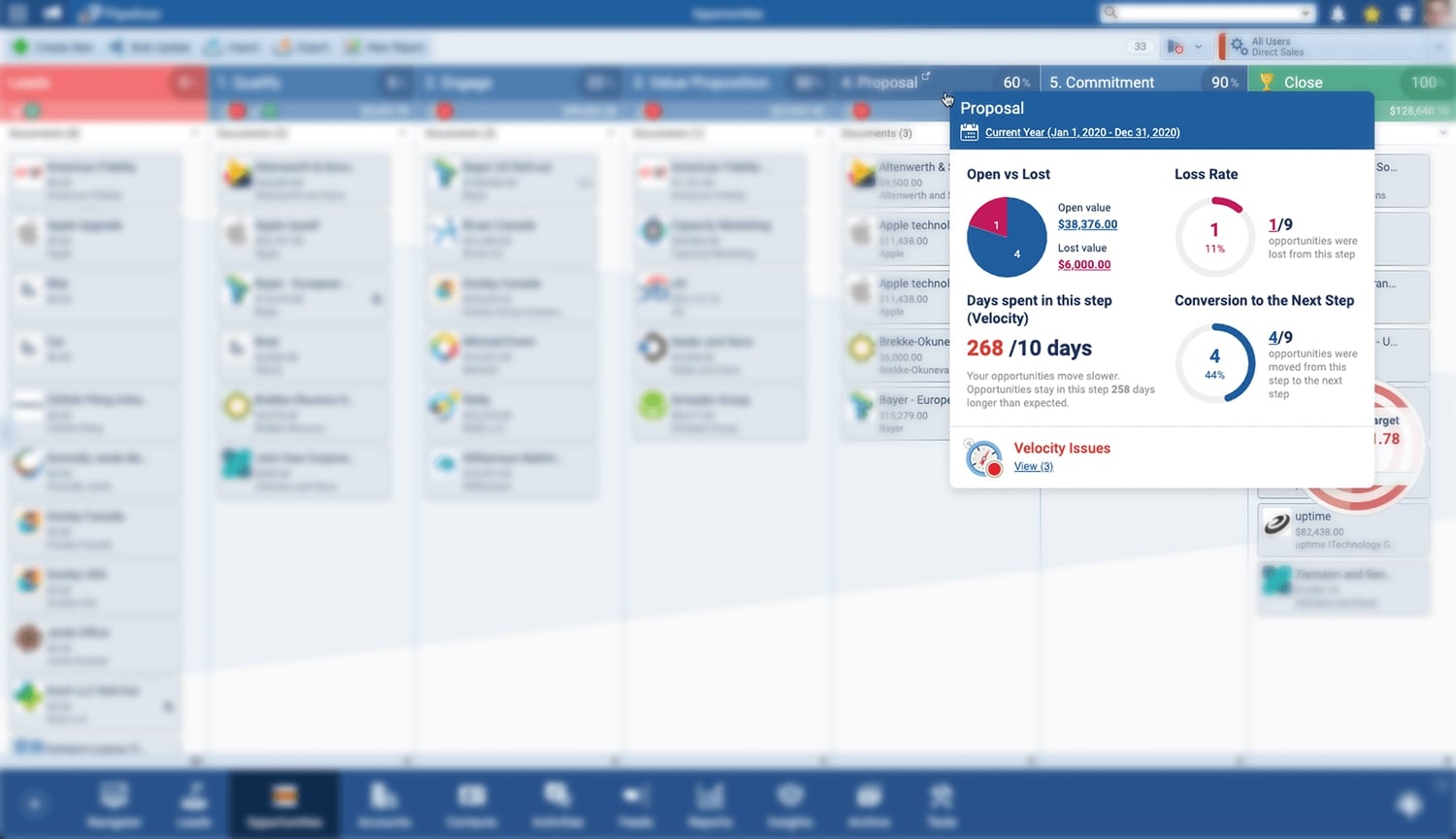 Your primary leading indicators can be seen in Pipeliner CRM