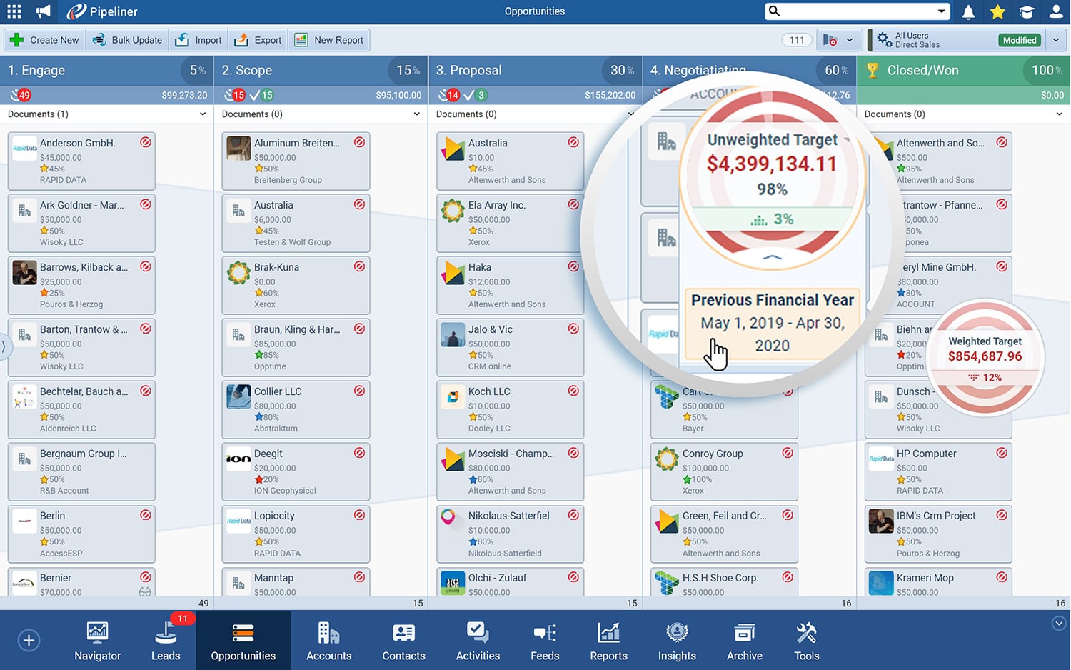 primary lagging indicators are targets seen in Pipeliner CRM