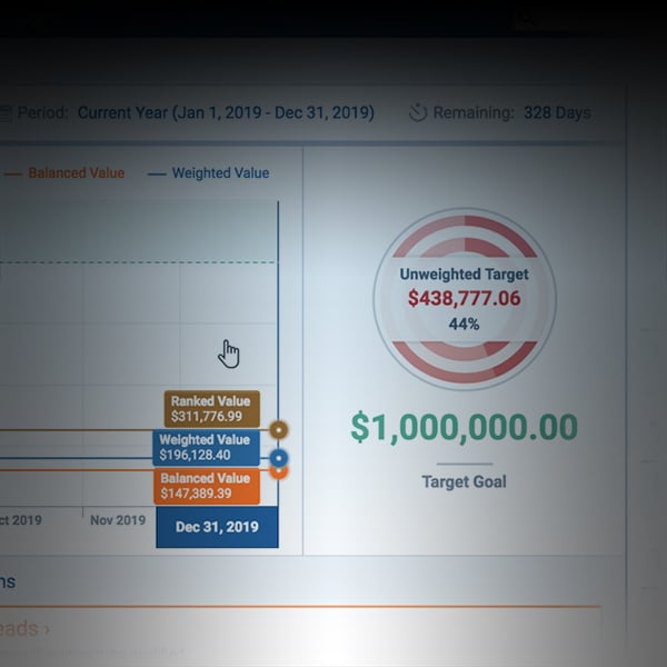 features thumbs Dashboard