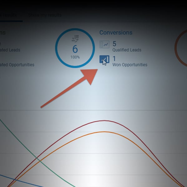features thumbs Performance Management