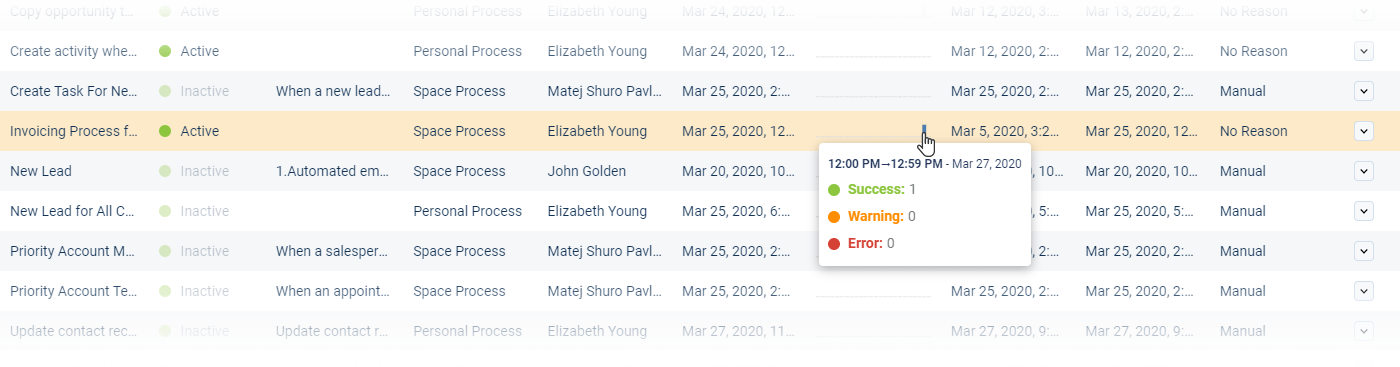 The “Status” field gives you an instant visual indication of Active (versus Inactive) processes