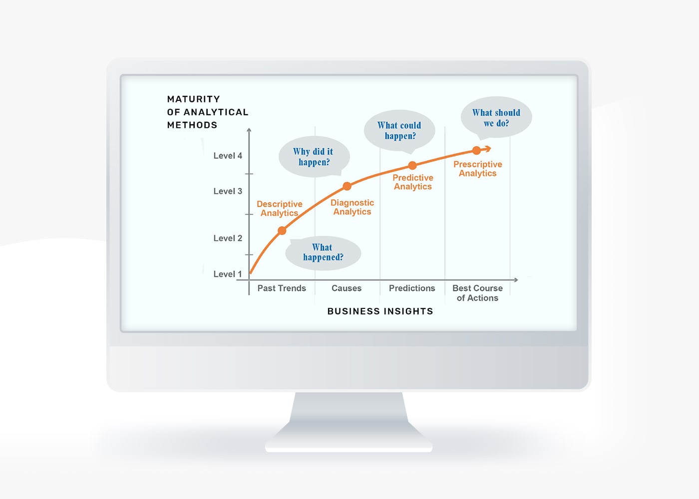 Maturity of analytical methods