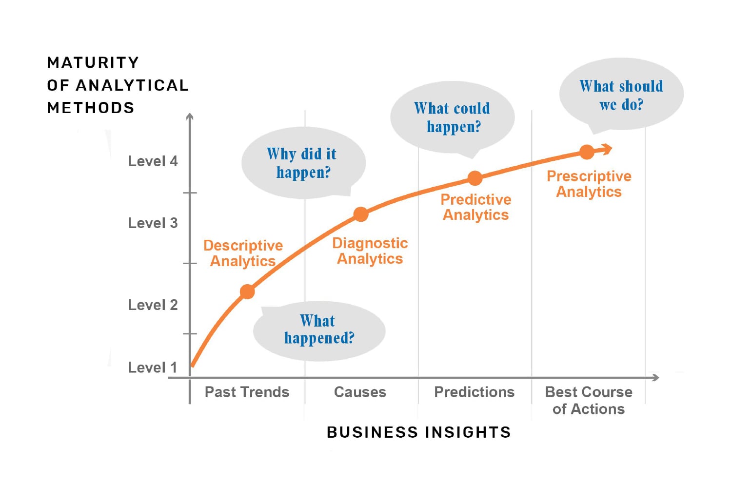 What Is Data Analytics And Its Types Analytics Steps - vrogue.co