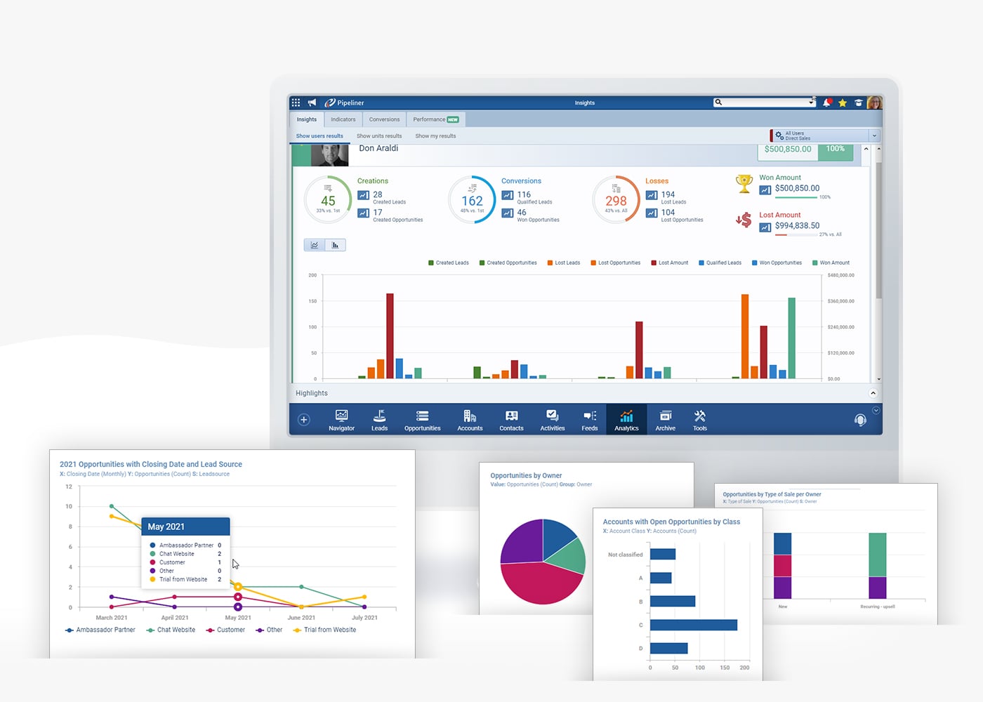 Visual sales dashboards