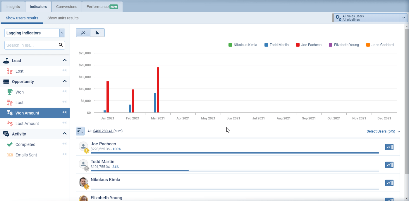 Data Analytics Descriptive Analytics