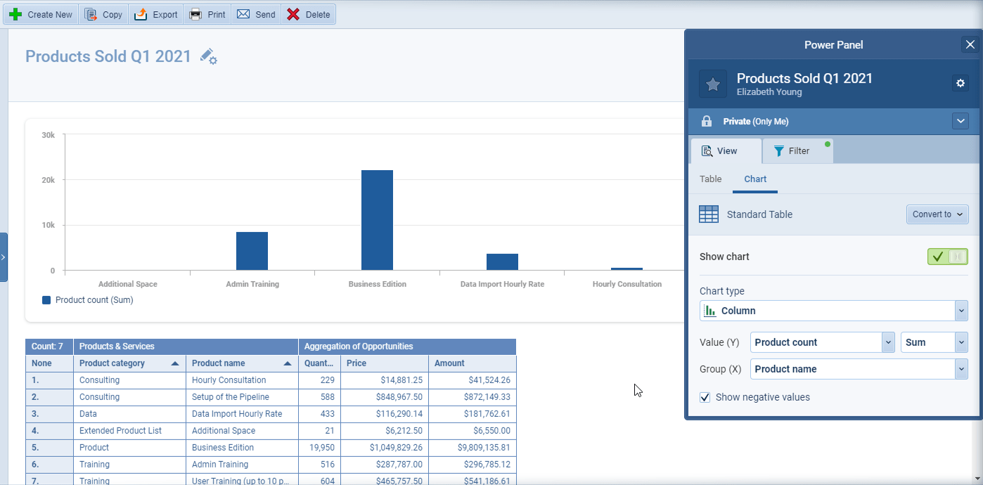 Data Analytics Descriptive Analytics