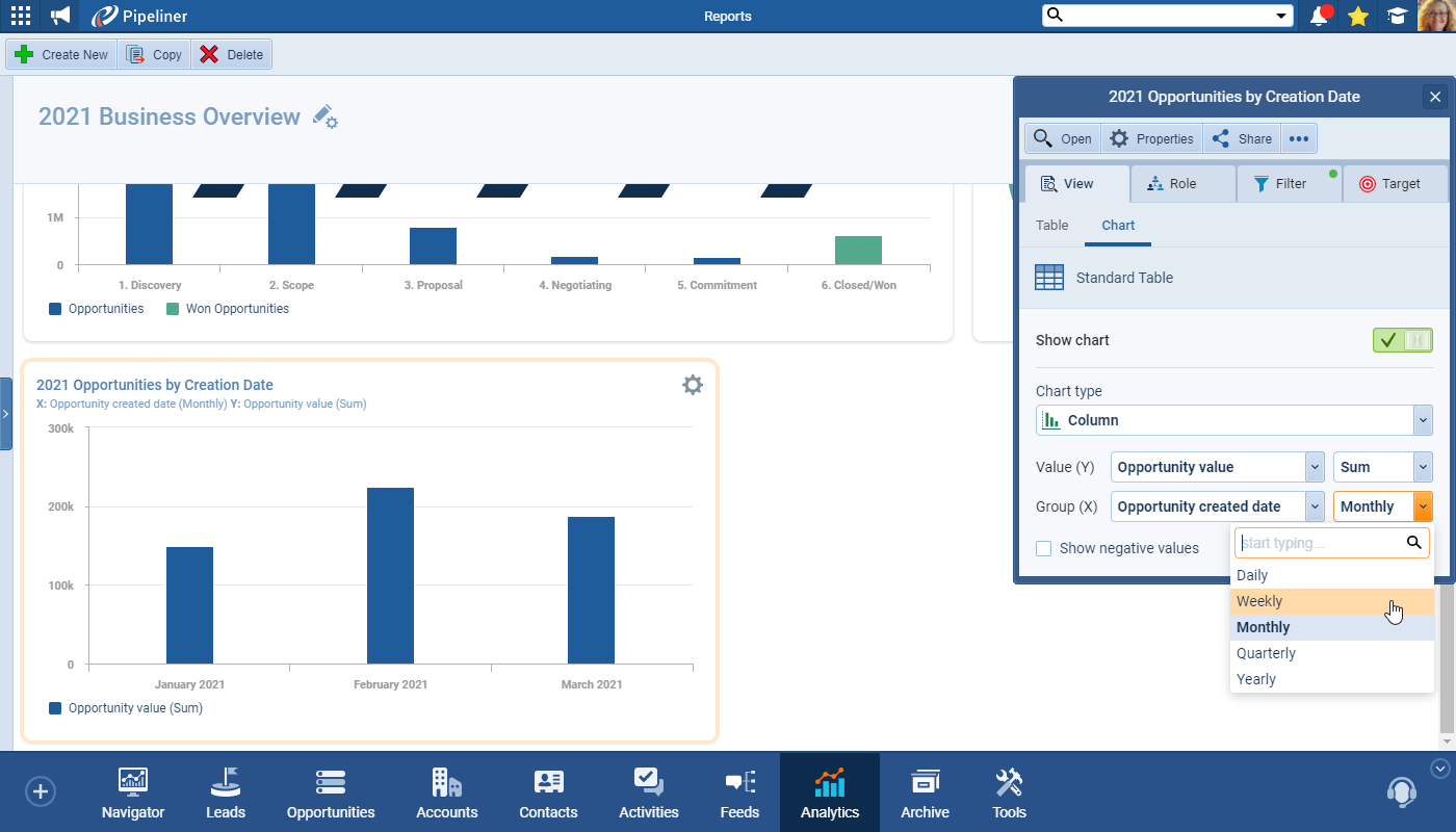 create a graph of opportunities by creation date