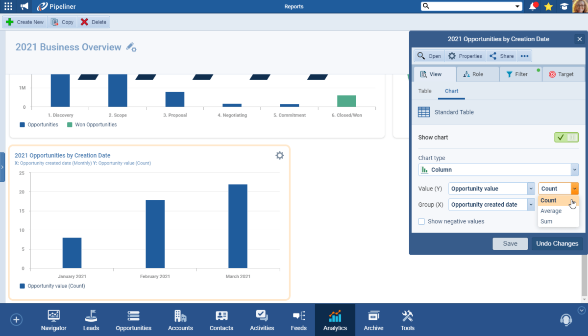 CRM Reports Made Easy Dynamic Visualization Pipeliner CRM