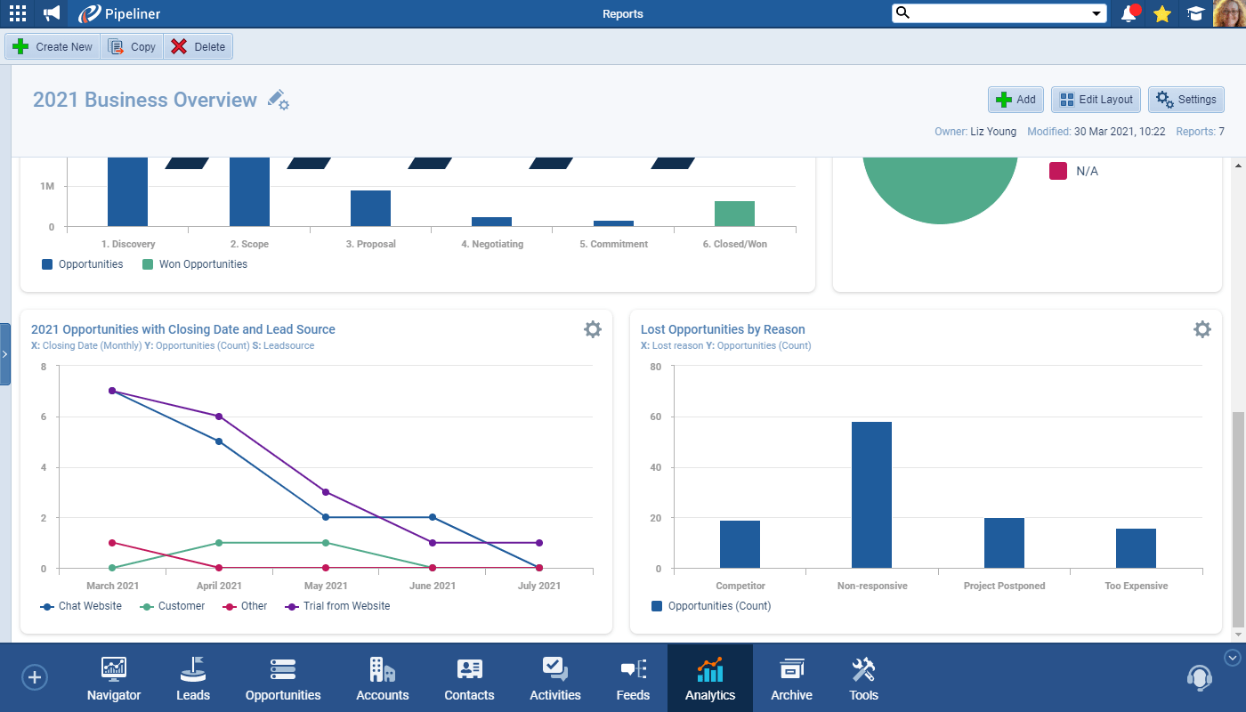 graph of opportunities showing closing dates