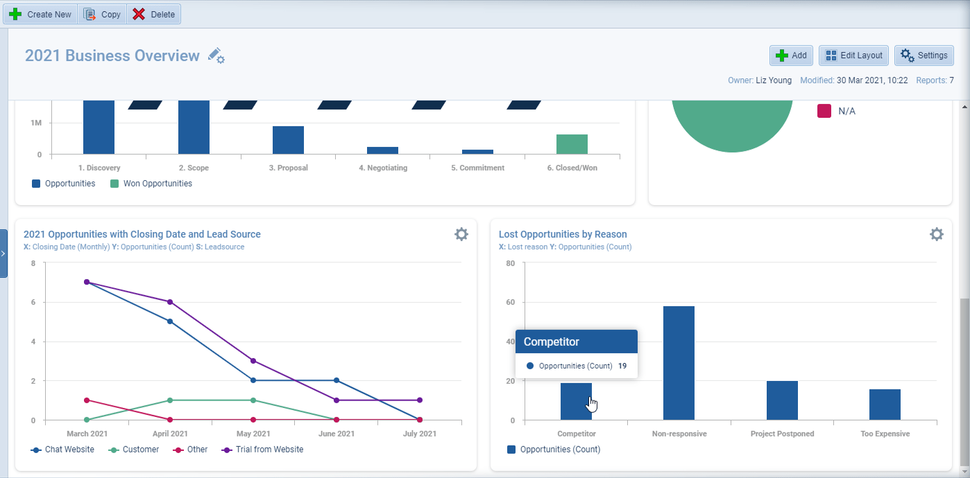 Diagnostic Analytics