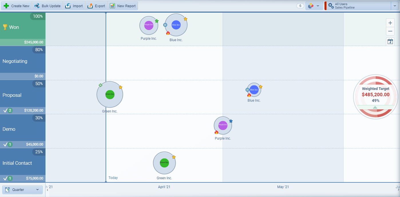 Prescriptive Analytics