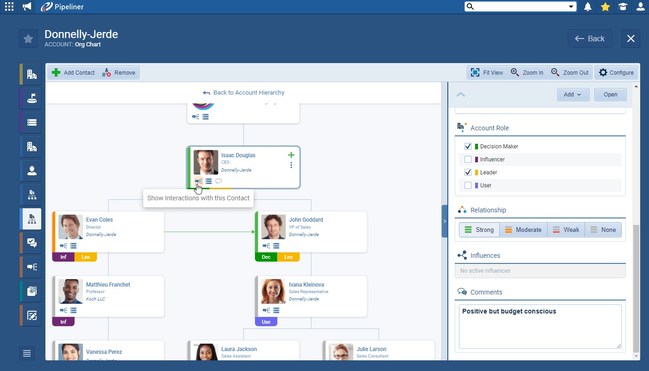 Pipeliner CRM Organization Charts